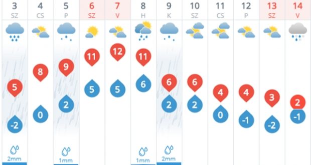 Nyoma sem lesz pár napig a télnek!